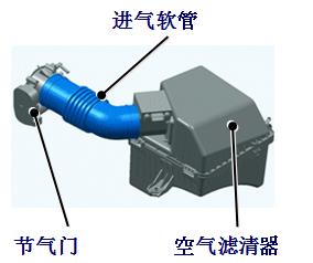<span>汽车进气软管图示